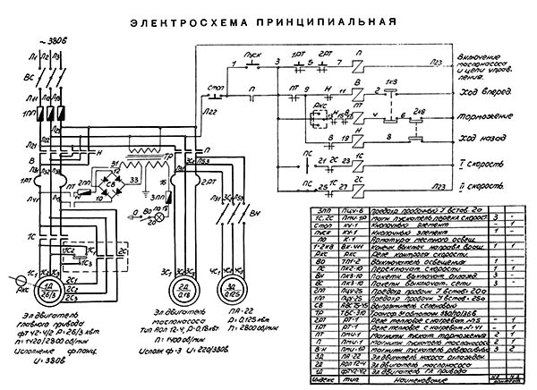 Принципова електрична схема токарно-гвинторізного верстата 95-ТВ 95-ТВ Схема електрична токарно-гвинторізного верстата